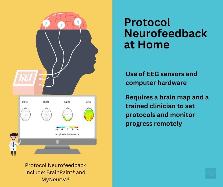 Best Home Neurofeedback Systems What Are Your Options?